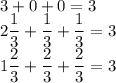 \displaystyle 3+0+0=3 \\ 2\frac{1}{3}+\frac{1}{3}+\frac{1}{3}=3 \\ 1\frac{2}{3}+\frac{2}{3}+\frac{2}{3}=3