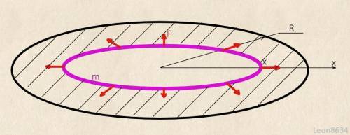 На тонкое проволочное кольцо радиусом r натянута мыльная пленка массой 1 грамм, коэффициент поверхно