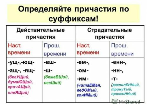 ответить на вопросы к зачёту по языку кратко