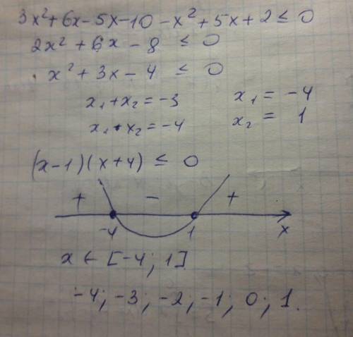 (3x-5)(x+2) ≤ x^2-5x-2 - найдите целые решение .
