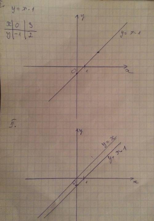 Постройте график линейной функции y = x -1