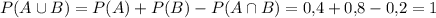 P(A\cup B)=P(A)+P(B)-P(A\cap B)=0{,}4+0{,}8-0{,}2=1