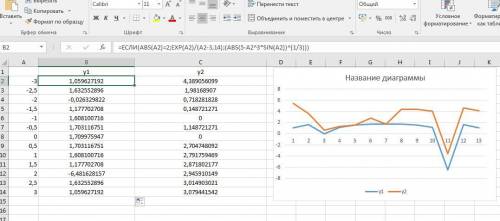 Для функций у1(х) и у2(х) составьте таблицы значений на интервале [a; b] с шагом h и постройте их гр