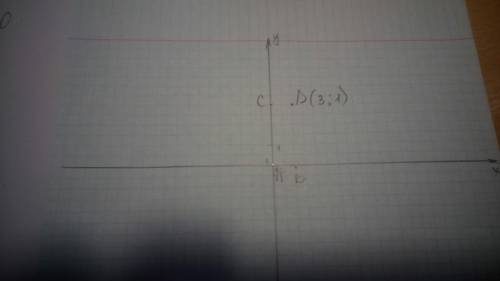 На координатной плоскости дана точка с координатами (8; 8) . которые из данных координат являются ко