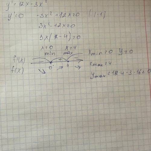 Найти максимумы и минимумы функции: у= 6х²-х³​