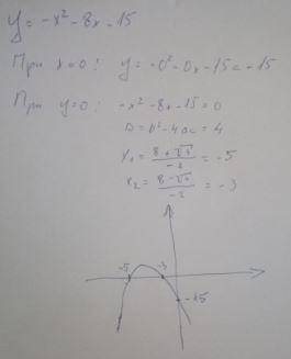 Построить графики функций: а) у=-х^2-8х-15