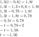 1,3(t-0,6)=1,8t\\1,3t-1,3*0,6=1,8t\\1,3t-0,78=1,8t\\1,3t-1,8t=0,78\\-0,5t=0,78\\-t=0,78*2\\-t=1,56\\t=-1,56