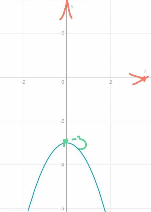 Постройте график функциий y=-x²-3 надо