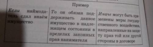 Назовите все отрасли права и пример жизненной ситуации, нарушающей одну из отраслей права