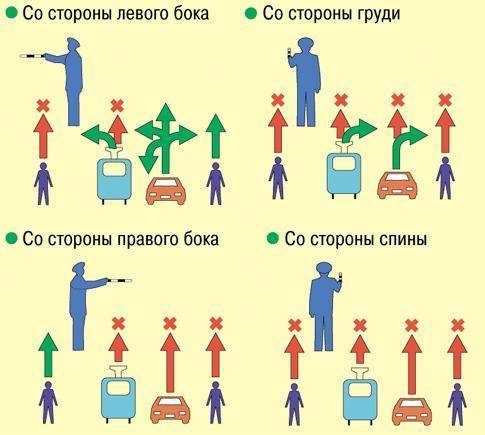 Мне нужно в тетрадь зарисовать жесты регулировщика, с объяснением​