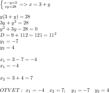 \left \{ {{x-y=3} \atop {xy=28}} \right. =x=3+y\\\\y(3+y)=28\\3y+y^2=28\\y^2+3y-28=0\\D=9+112=121=11^2\\y_1=-7\\y_2=4\\\\x_1=3-7=-4\\x_1=-4\\\\x_2=3+4=7\\\\OTVET: \ x_1=-4 \ \ \ x_2=7; \ \ \ y_1=-7 \ \ \ y_2=4
