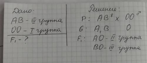 Определите группы крови у детей есьи мсть имеет 4 группу крови а отец 1 ​