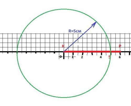 3.отметьте две точки к и р так,чтобы кр=6см.постройте окружность с центром к и радиусом 5 см​