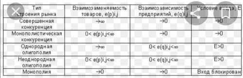 Строение рынка в тоталитарном государстве .распишите) 70