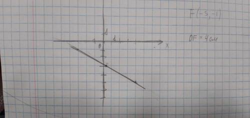Найти длину отрезка и координаты середины отрезка df: d(4; -5); f(-3; -1)