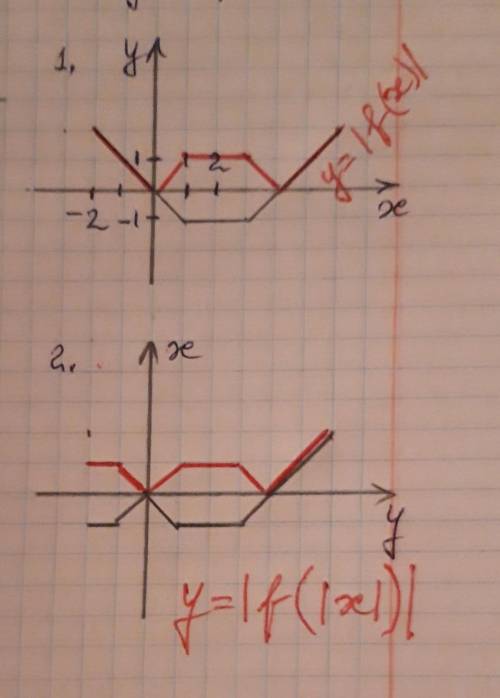 используя график функции y=f(x), изображённый на рисунке 69, постройте график функции: 1) y= |f(x)|2