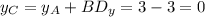 y_C=y_A + BD_y=3-3=0