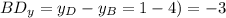 BD_y=y_D-y_B= 1 -4)=-3