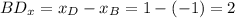 BD_x=x_D-x_B= 1 -(- 1)=2