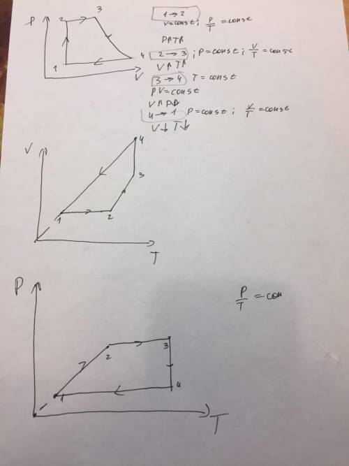Изобары, изохоры, изотермы. составить графики pt, vt. и объясните ​