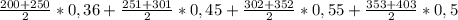 \frac{200+250}{2}*0,36+\frac{251+301}{2} *0,45+\frac{302+352}{2} *0,55+\frac{353+403}{2} *0,5