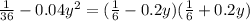 \frac{1}{36} - 0.04 {y}^{2} = ( \frac{1}{6} - 0.2y)( \frac{1}{6} + 0.2y)