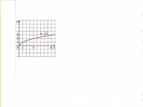 Определите четность функции 1)y=x в -2 степени ; 2)y=корень x​