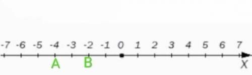 Ешить : отметьте на координатной прямой две точки, равноудалённые от числа -3, запишите их координат