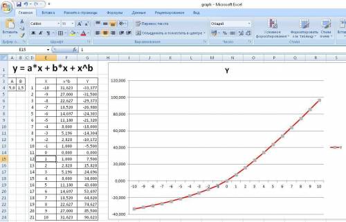 25 ! построить в excel график функции y = а*x + b*x + x^b при а = 5,0; b = 1,5; шаг h и значения х (