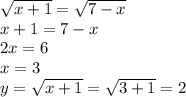 \sqrt{x+1} =\sqrt{7-x} \\x+1=7-x\\2x=6\\x=3\\y=\sqrt{x+1}=\sqrt{3+1}=2