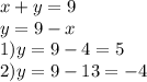 x + y = 9 \\ y = 9 - x \\ 1)y = 9 - 4 = 5 \\ 2)y = 9 - 13 = - 4 \\