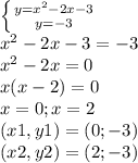 \left \{ {{y=x^{2} -2x -3} \atop {y=-3}} \right. \\x^{2} -2x-3 = -3\\ x^{2} -2x = 0\\x(x-2) = 0\\x= 0; x=2\\ (x1, y1) = (0; -3)\\(x2, y2) = (2; -3)
