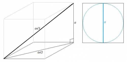 Шар вписан в куб. найдите радиус шара, если диагональ куба равна 14√3(рисунок, дано и решение)​