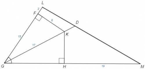 Прямая, проходящая через точки G и K, служит биссектрисой угла FGH. Известно, что KF перпендикулярна