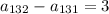 a_{132} - a_{131} = 3