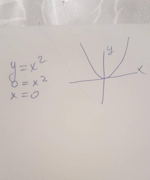Яка з найведених точок належить графіку функцій y=x во 2 степени