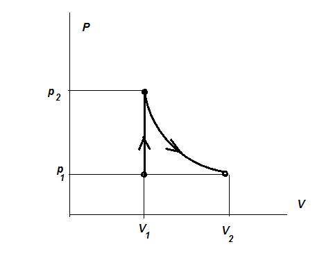 Водород v=3 моль занимающий объем V1=2 л и находящийся под давление p1=1 МПа подвергли изохорному на