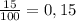 \frac{15}{100}=0,15