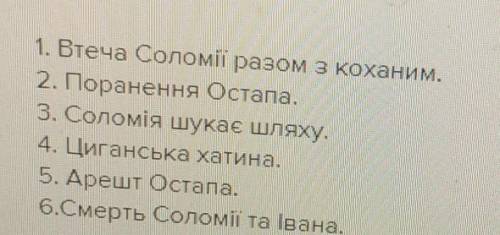 План конспект твору дорогою ціною