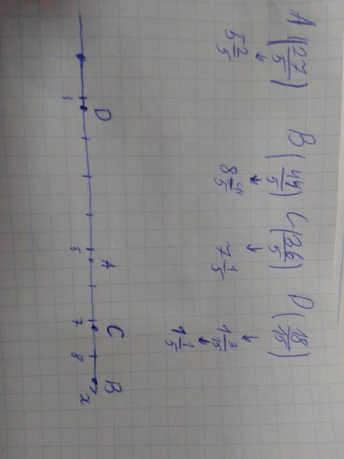 покажите на координатной прямой примерное положение точек 27\5, 44\5, 36\5, 18\15