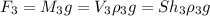 F_3 = M_3g = V_3 \rho_3 g= Sh_3\rho_3 g