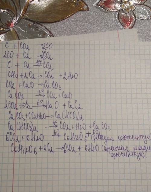 Напишите уравнения реакций следующих превращений и назови все вещества