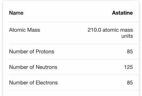 Ядро какого химического элемента имеет 85 протонов.​