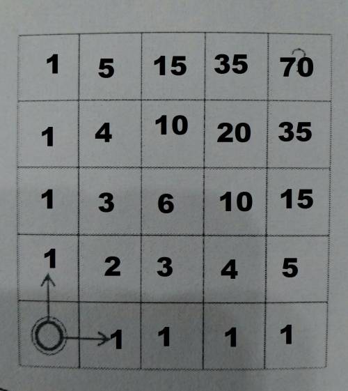 4. В левом нижнем углу шахматной доски 5 х 5 стоит фишка. За одинход фишку разрешается передвинуть н