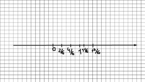 Начерти числовой луч,прими за единицу 6 клеток тетради.отметь на луче 2/6 4/6 1 1/6 1 3/6​