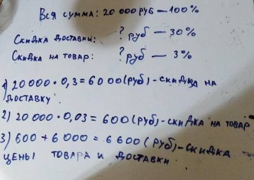 Доставка печи из магазина до участка стоит 700 рублей.. При покупке печи ценной выше 20000 рублей ма