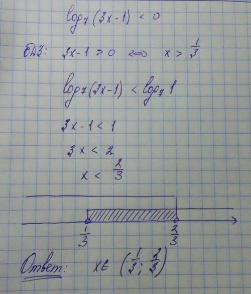 Решете методом интервалов​