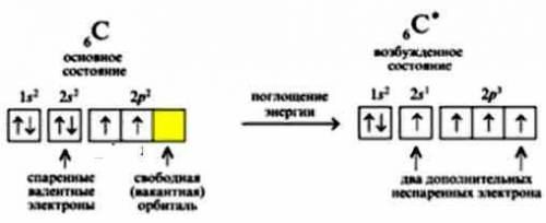 Какое состояние атома называют нормальным, а какое возбужденным?​