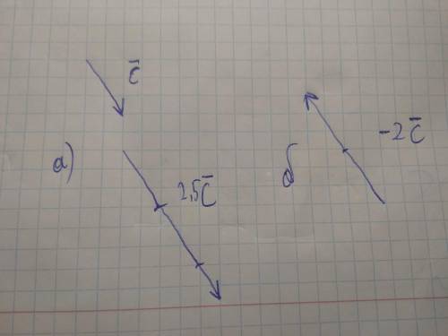 Дано вектор c .Построй вектор : а) 2.5с б) -2с​