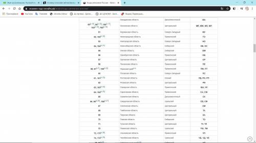 Почему в москве автомобильный код взяли 750? после 150. надо же было брать 250, 350 и тд. а взяли ср